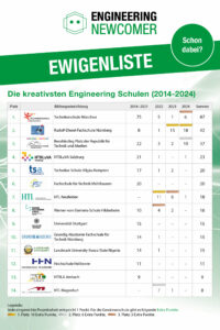 EN_Ewigenliste-2014-2024-DE